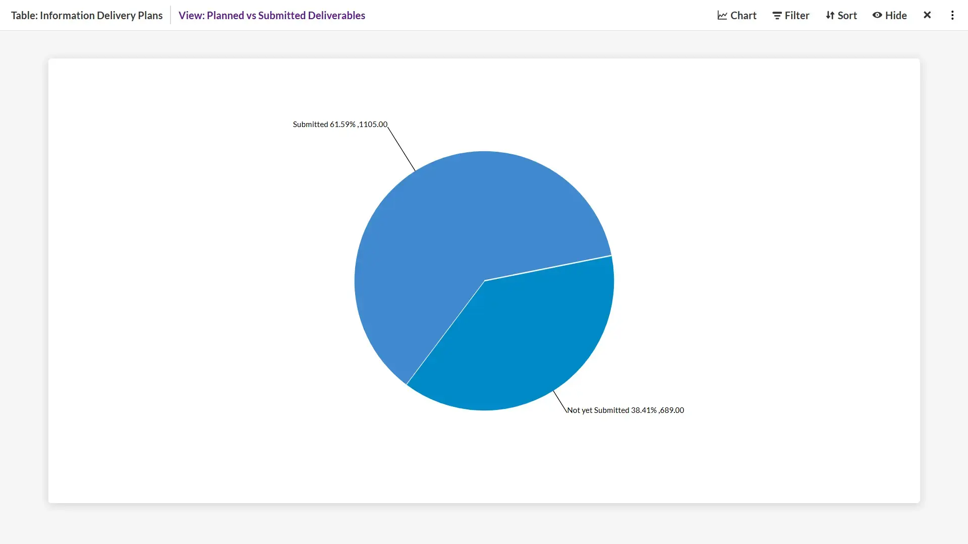 Real-time visibility and automated reporting. image