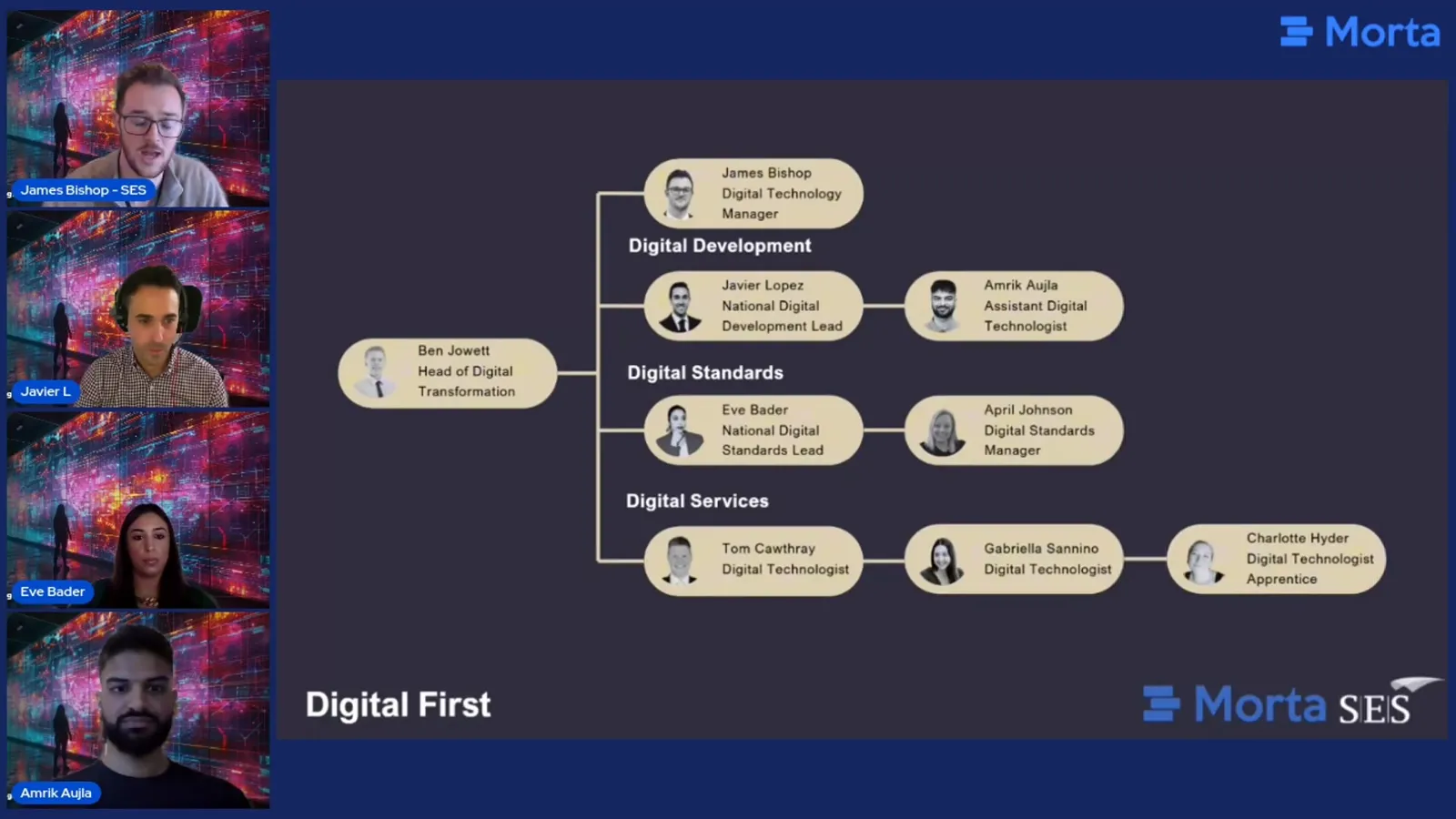Full SES recording frame with four named speaker tiles beside the Digital First team chart, including James Bishop, Javier Lopez, Eve Bader and Amrik Aujla.
