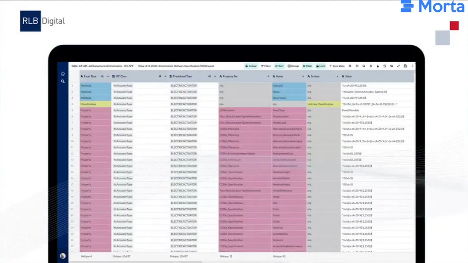 Wide model-information requirements table with grouped rows and coloured property fields.