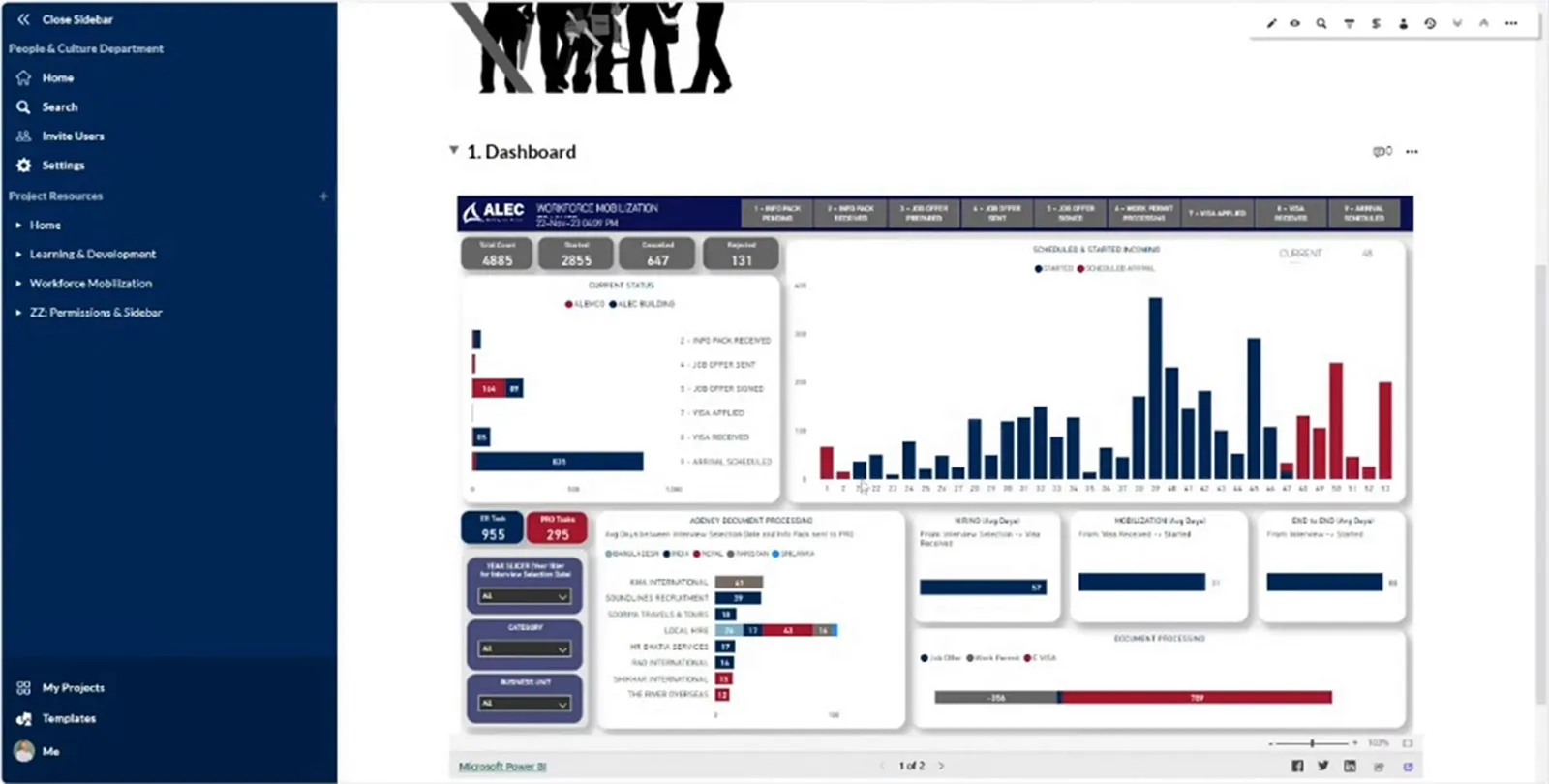 Workforce mobilisation dashboard with weekly bars, status breakdowns, dates and filters.