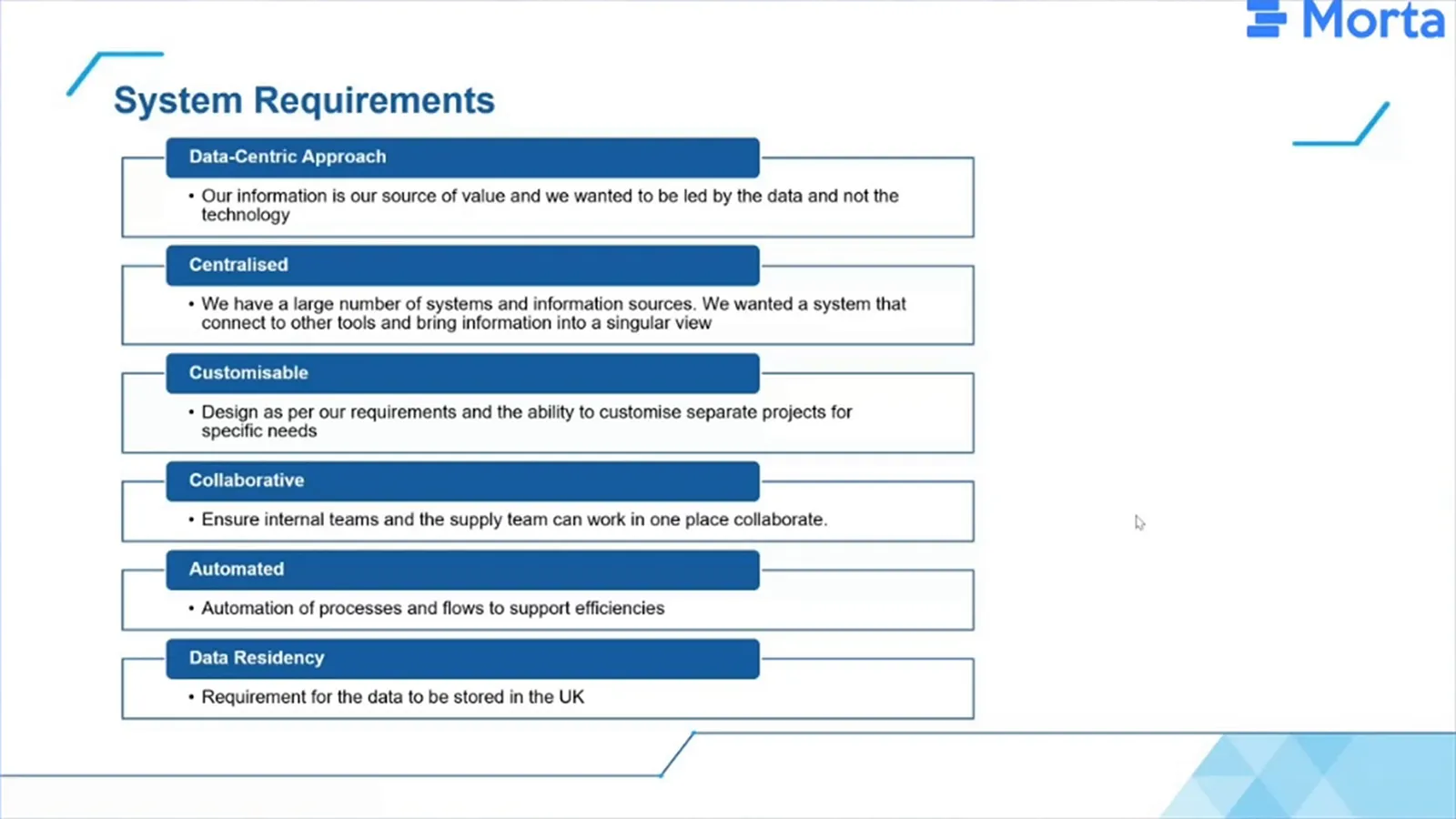 Six system requirements in blue and white boxes, covering data-led working, centralisation, customisation, collaboration, automation and data residency.