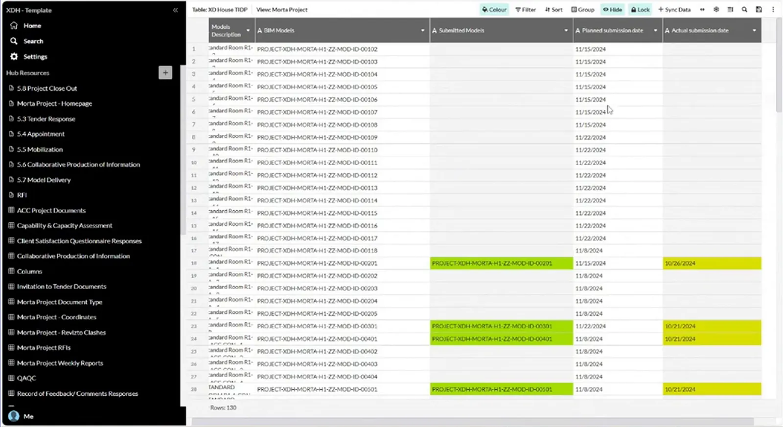 XD House TIDP table with model identifiers, planned submission dates, highlighted submitted-model matches and actual submission dates.