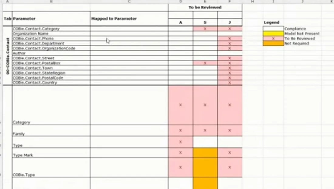 Review matrix listing model parameters with coloured cells under three discipline columns