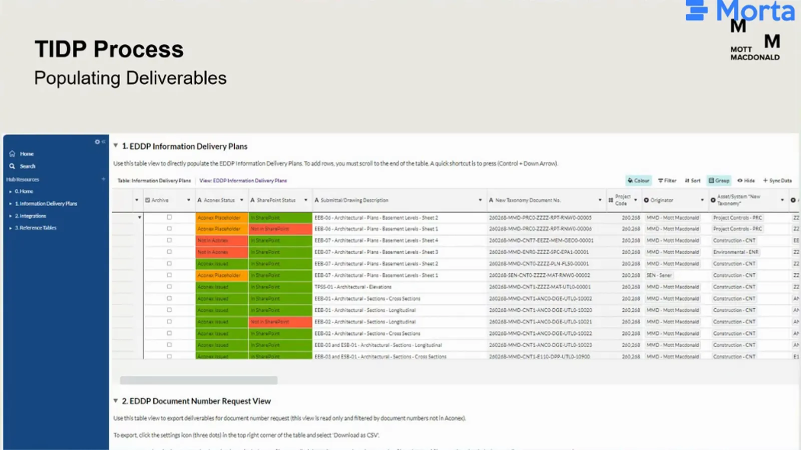 Morta information delivery plan table with document descriptions, generated document numbers and colour-coded SharePoint and Aconex status columns.