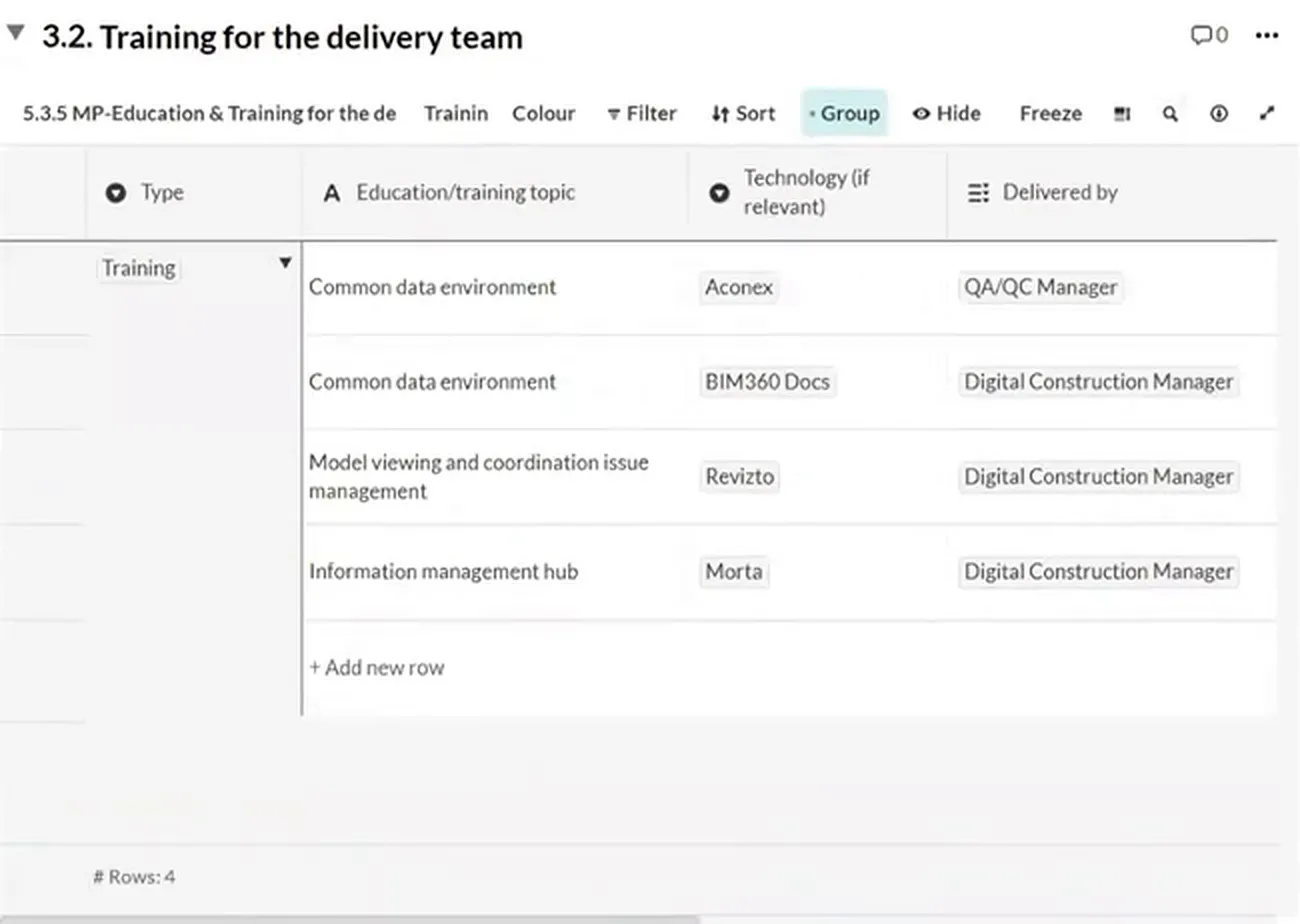 Training table listing Aconex, BIM 360 Docs, Revizto and Morta, with QA/QC Manager or Digital Construction Manager as the delivery role.