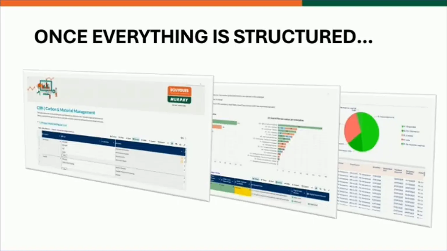 Slide headed Once everything is structured, with overlapping views of project tables, a bar chart and a pie chart.