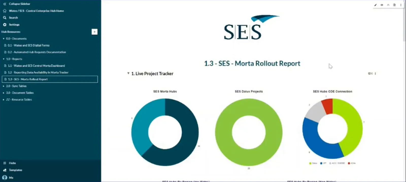 SES Morta Rollout Report showing project tracking, hub status and CDE connection charts.