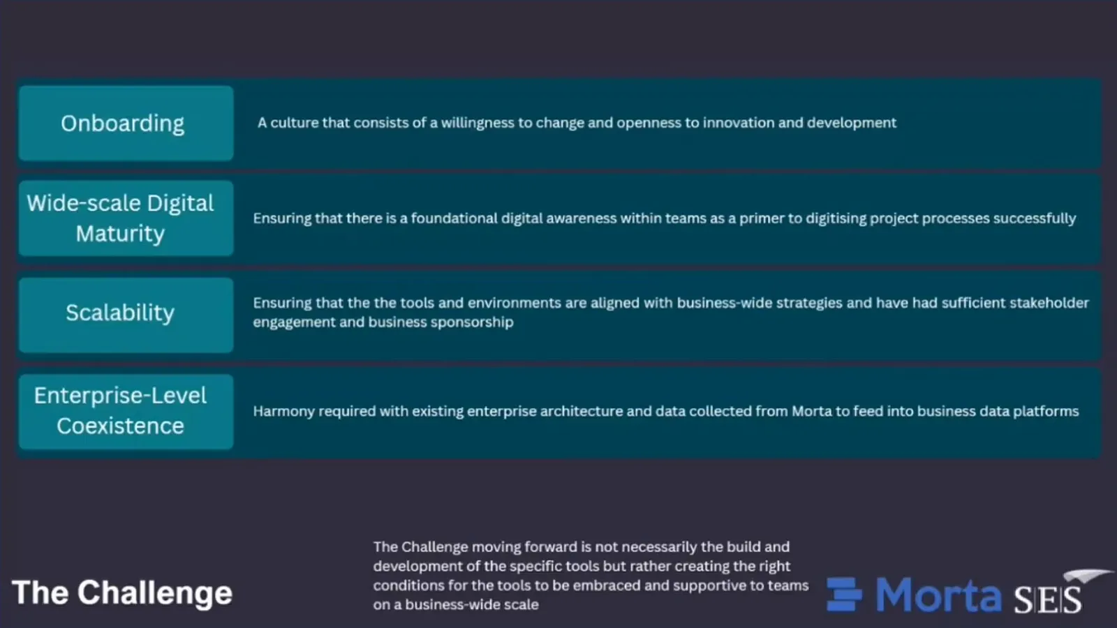 Challenge slide listing onboarding, digital maturity, scalability and coexistence with enterprise systems.