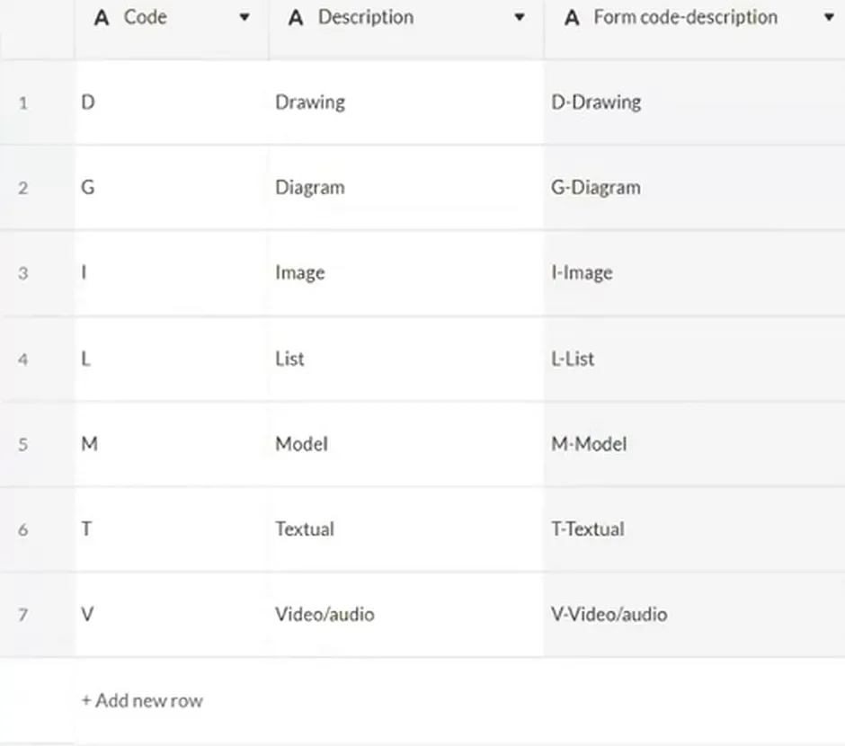 Table with Code, Description and Form code-description columns, including D, Drawing and D-Drawing, and M, Model and M-Model.