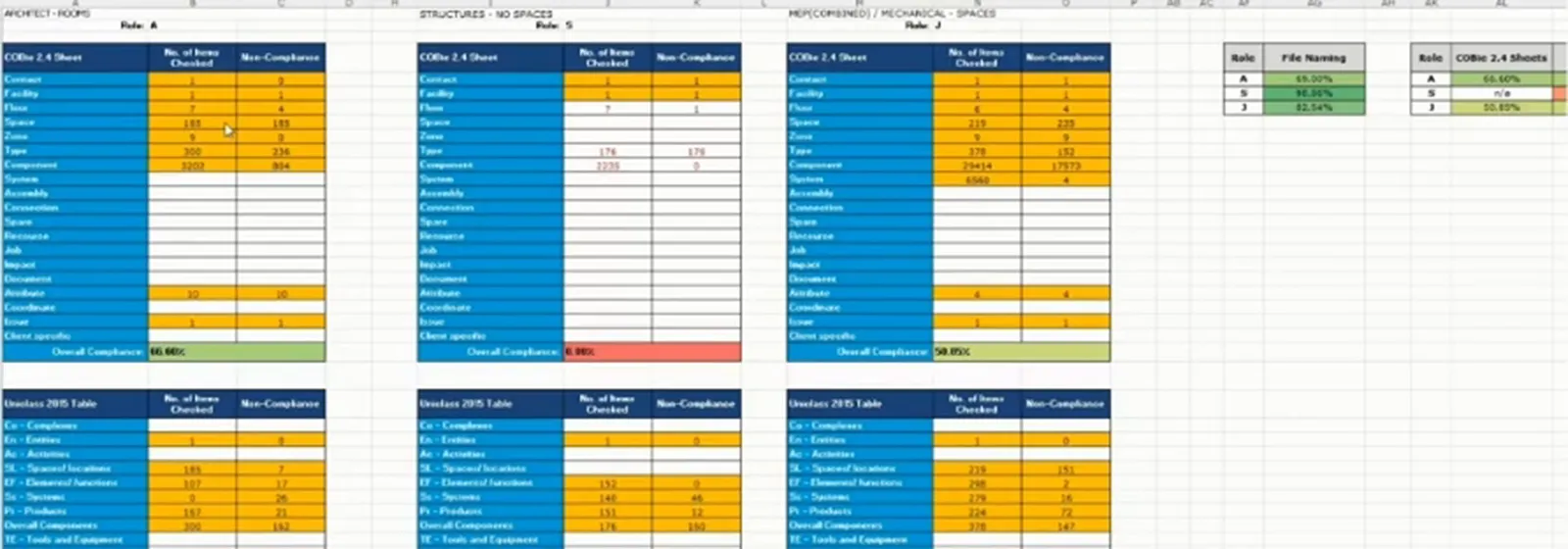 Excel summary tables for architectural, structural and mechanical information, showing rows checked and non-compliance counts