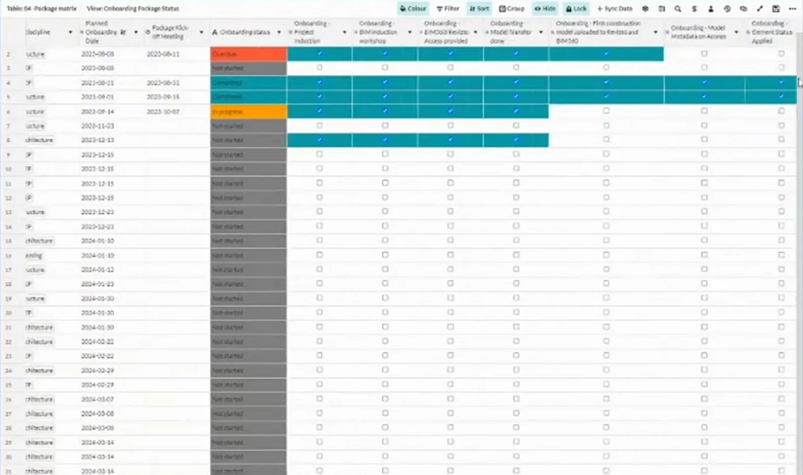 Onboarding table with planned dates, coloured status fields and checkboxes for individual completed steps.