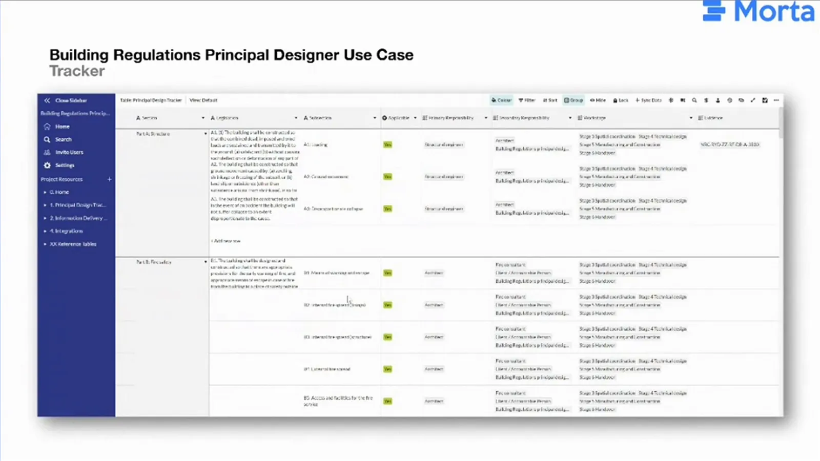 Morta draft tracker with columns for building regulations requirements, applicability, primary and secondary responsibility, workstage and evidence