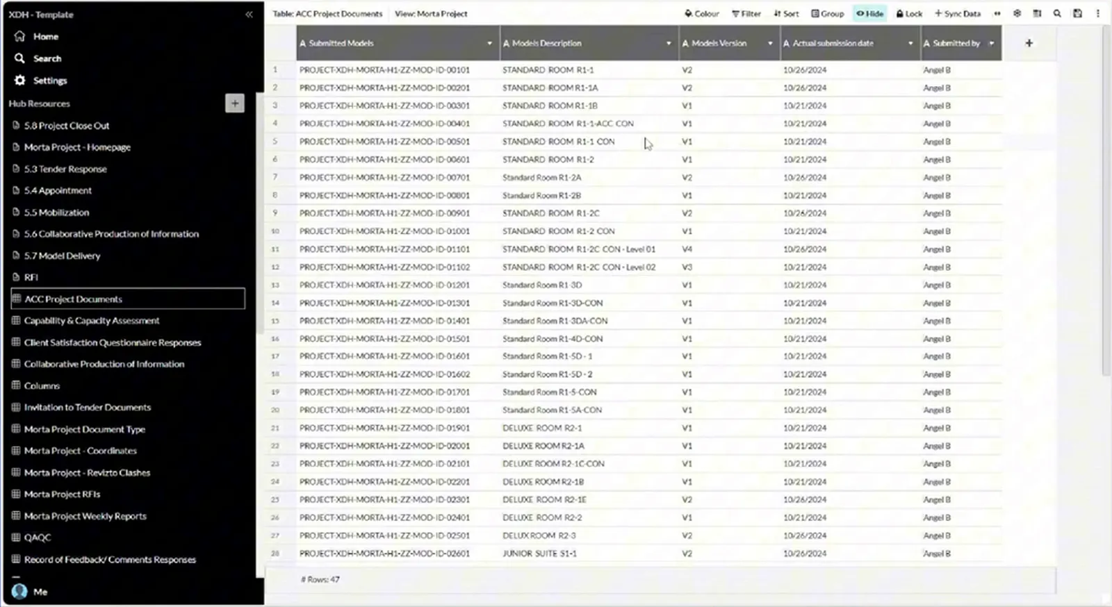 ACC Project Documents table listing model identifiers, descriptions, versions, actual submission dates and submitters.