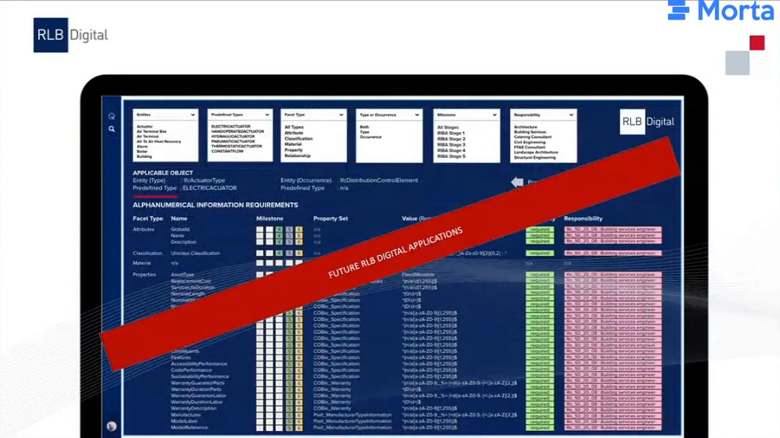 Dark-blue application layout with filters and coloured tables, crossed by a red banner labelled Future RLB Digital Applications.