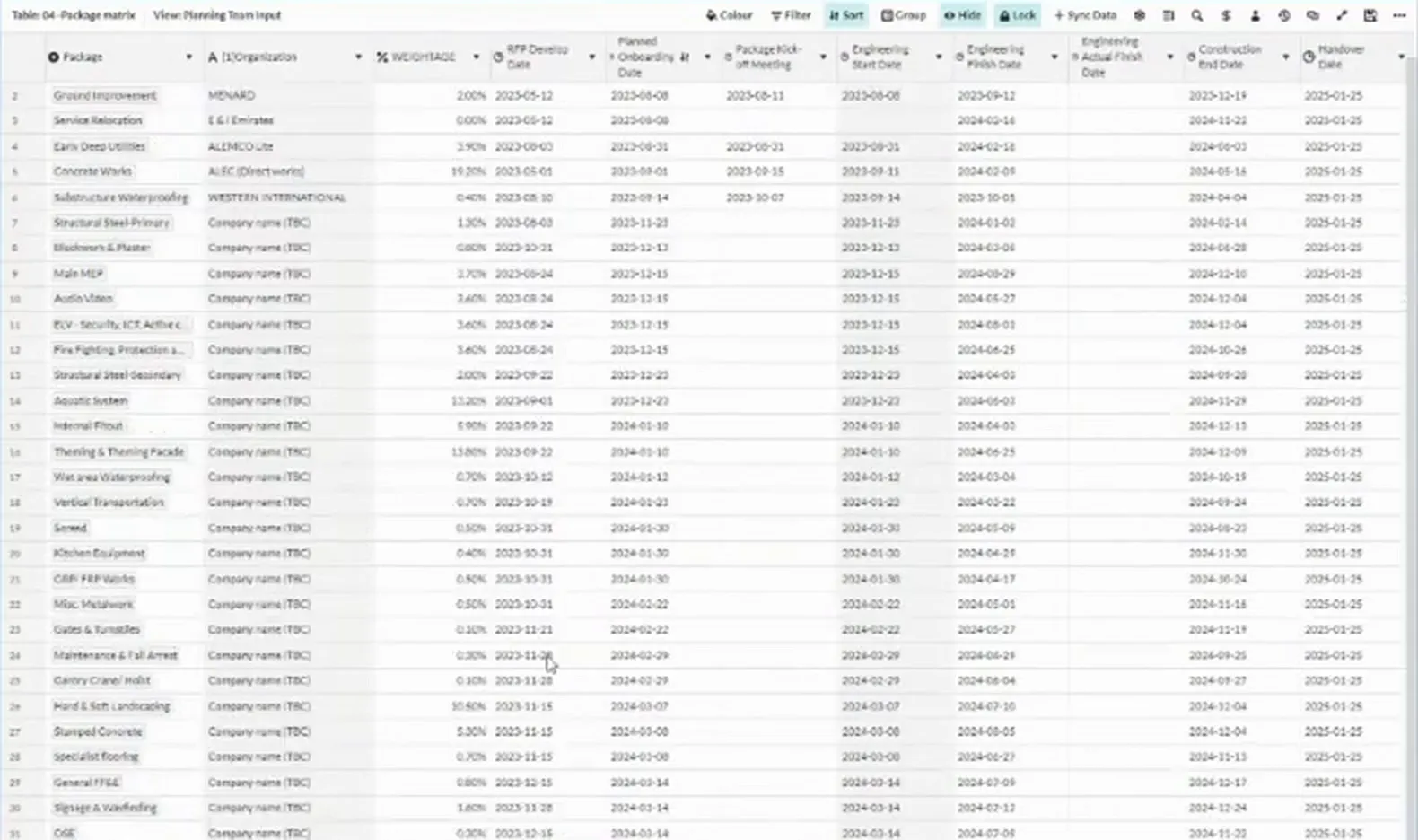 Package matrix planning view with package names, organisations, weightings, and planned and actual date columns.