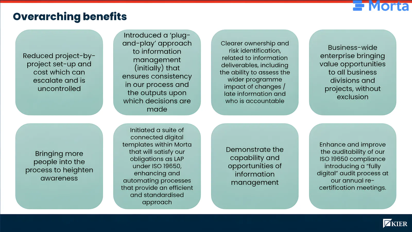 Eight-panel slide describing controlled setup, consistent processes, clearer ownership, wider participation, connected templates and opportunities for digital auditing