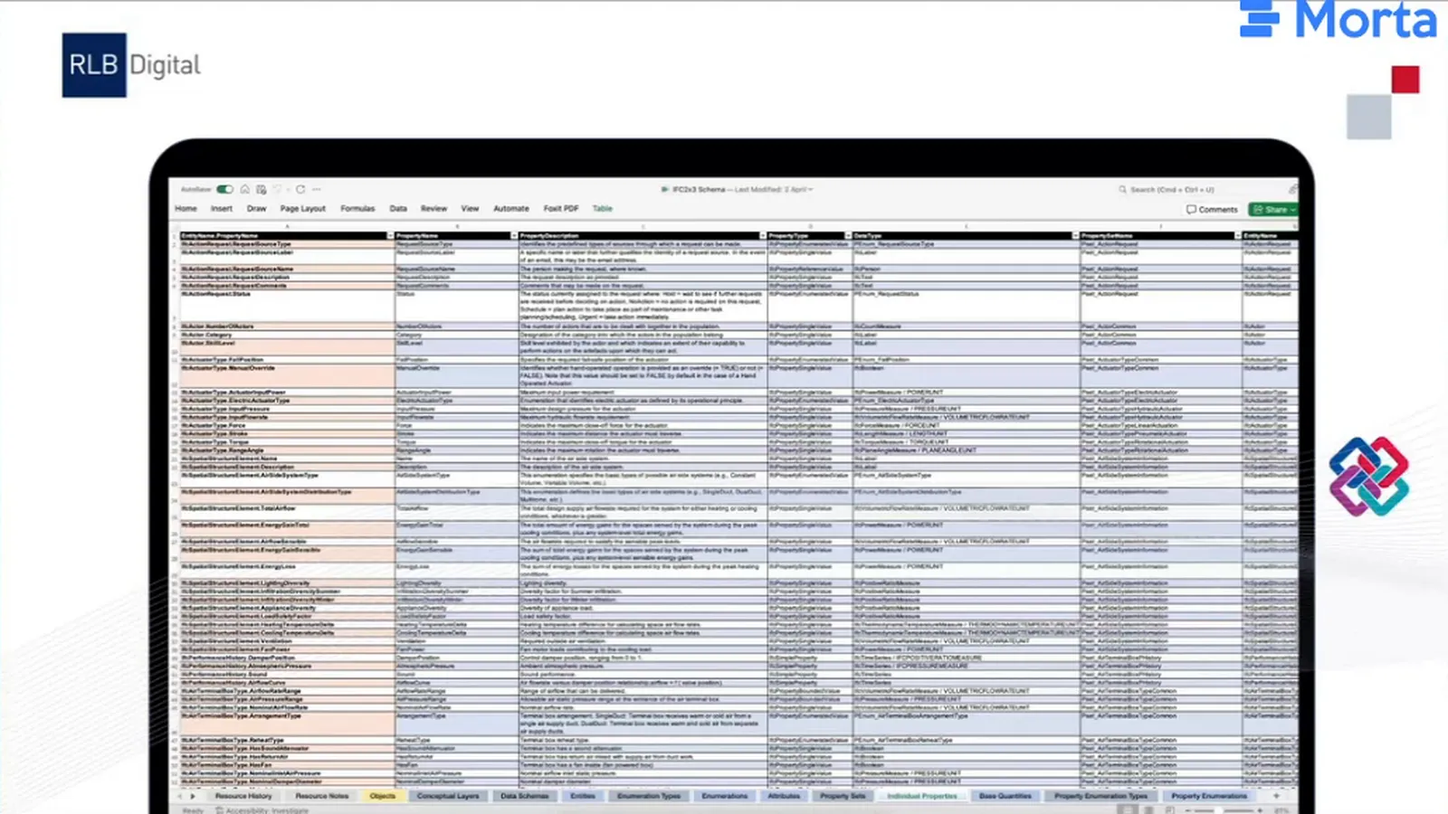 IFC reference spreadsheet with consistent headers, repeated row structure and a buildingSMART logo.