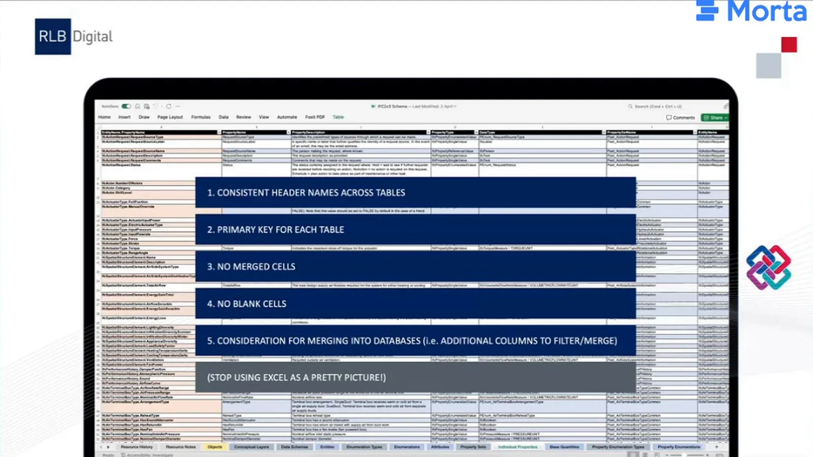 Five numbered database-preparation guidelines over a structured IFC spreadsheet, followed by a note about how Excel is used.