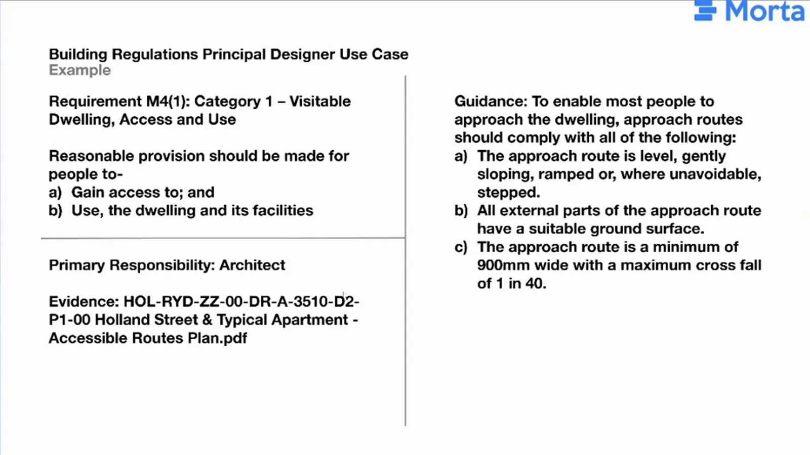 Example slide separating the M4(1) dwelling-access requirement, architect responsibility and an accessible-routes drawing reference from guidance on the right