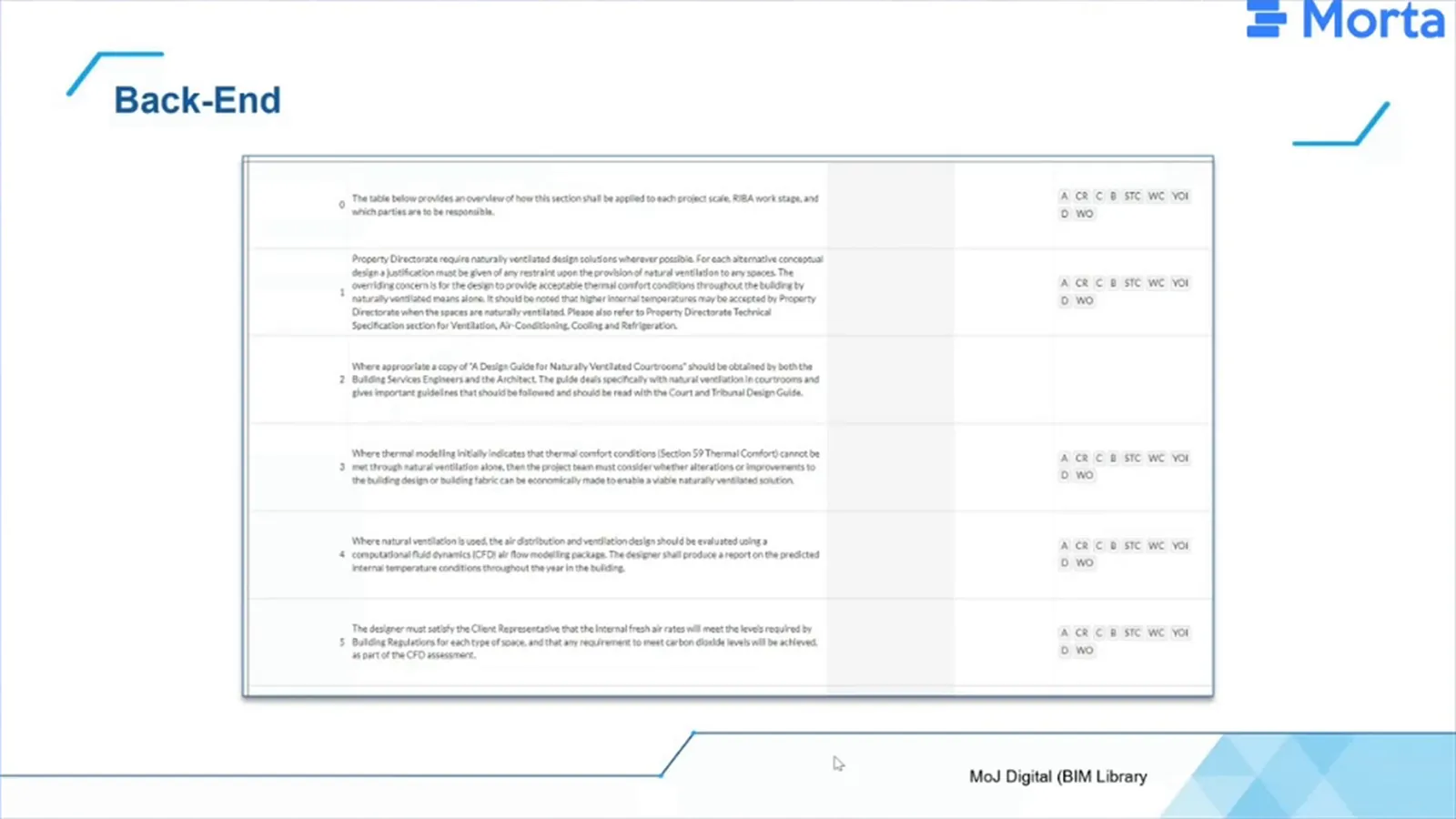 Rows of technical standards in an authoring table, with applicability tags beside each clause.