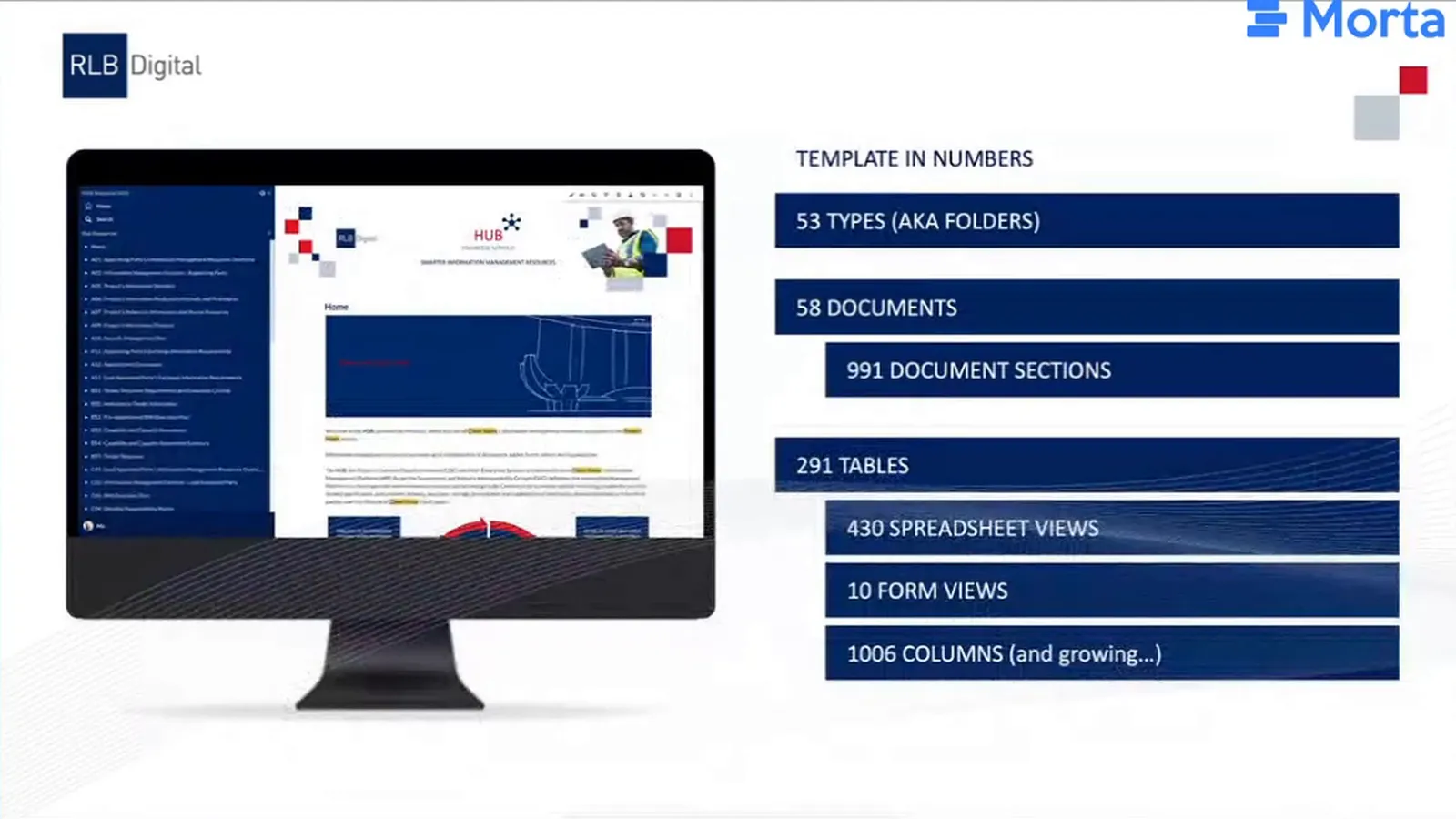 Template inventory listing 53 types or folders, 58 documents, 991 document sections, 291 tables, 430 spreadsheet views, 10 form views and 1006 columns.