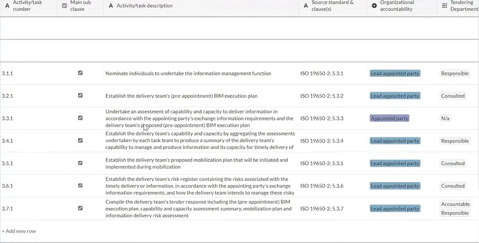 Tender activity rows with source clauses, appointed-party accountability tags and a Tendering Department column containing responsibility selections.