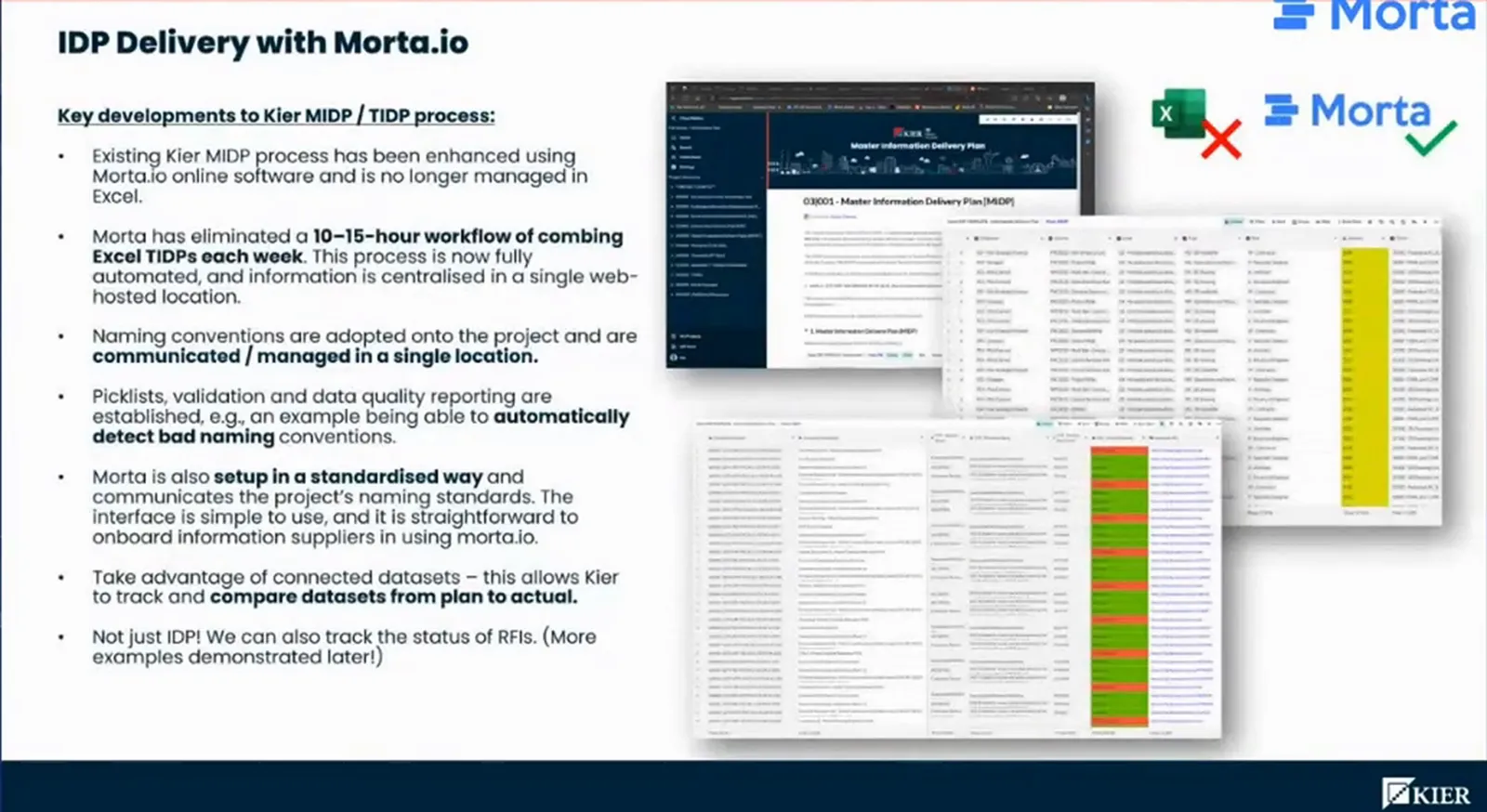 Slide titled IDP Delivery with Morta.io, showing the controlled plan, document checks and removal of weekly spreadsheet consolidation
