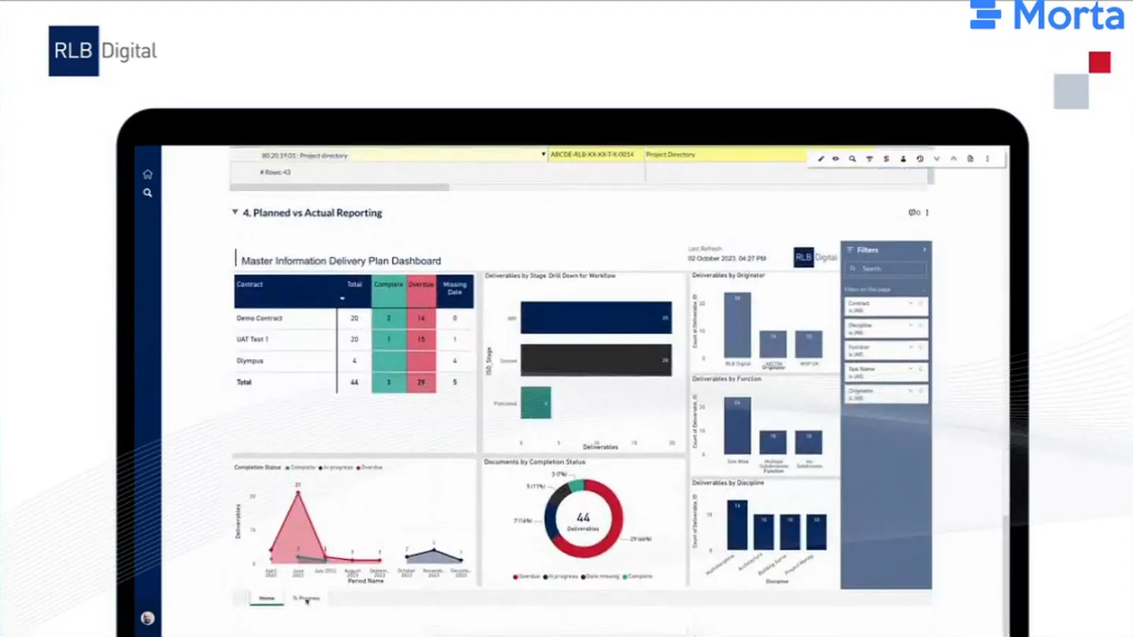 Power BI dashboard with deliverable totals, status charts and filters under Planned vs Actual Reporting in an RLB Digital document.