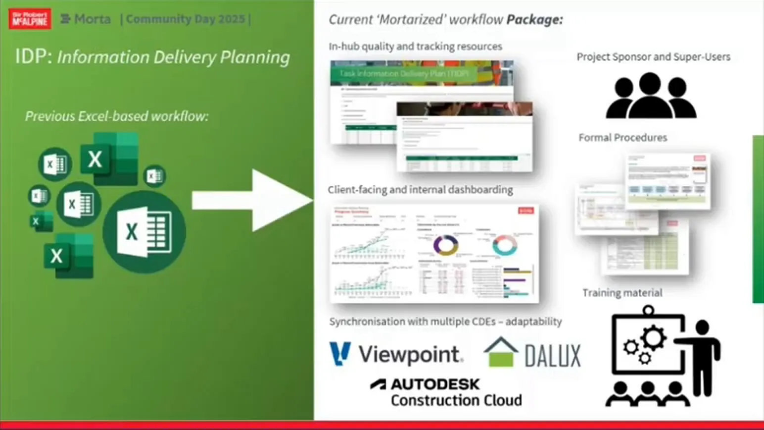 Slide contrasts multiple Excel files with an IDP package containing tracking tables, dashboards, CDE logos, sponsors, procedures and training.