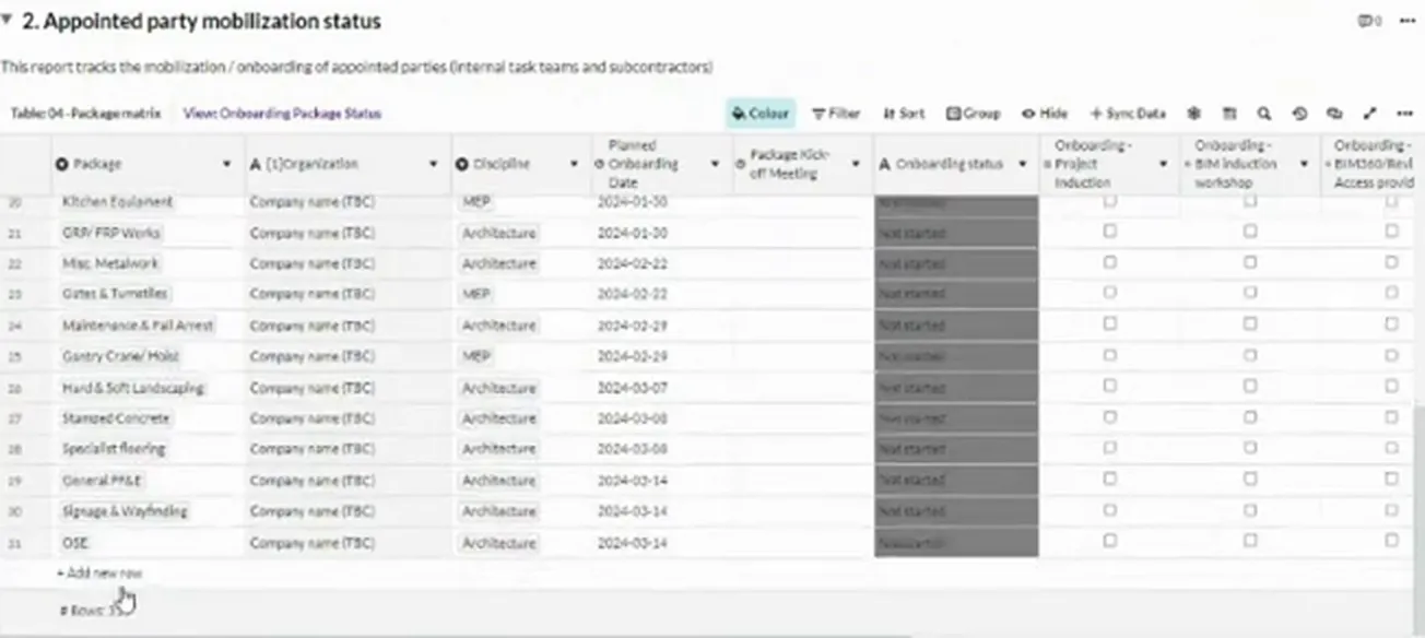 Mobilisation report showing packages, organisations, disciplines, planned onboarding dates and onboarding status.