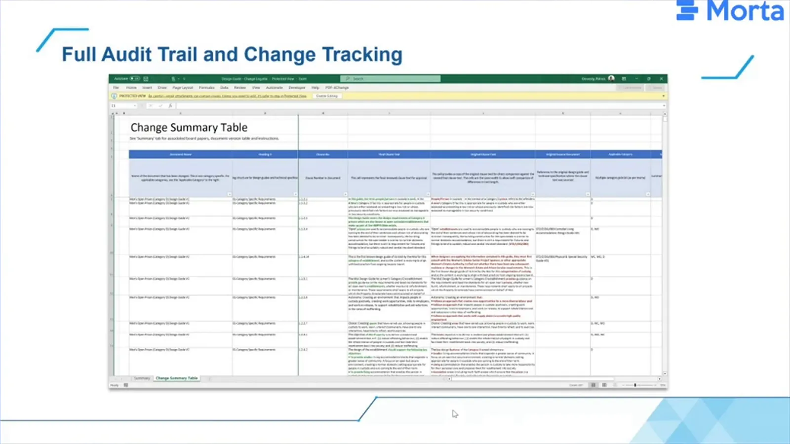 An Excel change summary with columns for clauses, current and original text, references and applicable categories.