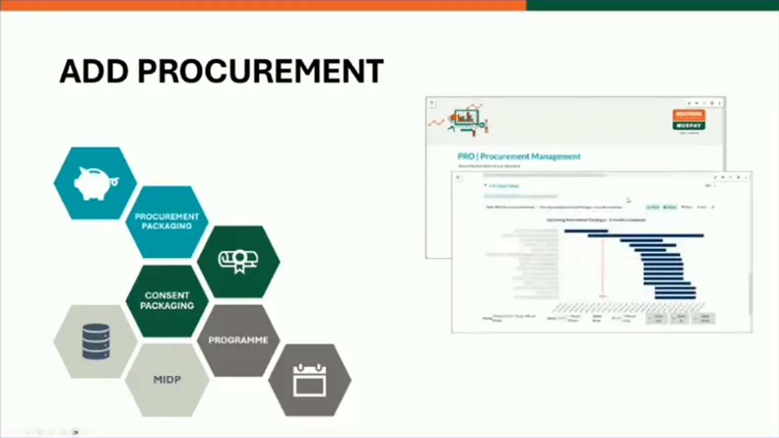 Procurement slide showing a procurement dashboard and bar chart beside connected programme, consent and delivery-plan blocks.